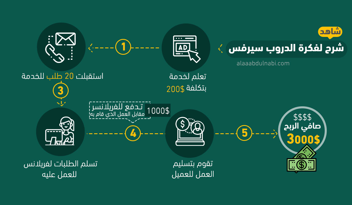 انفو-سيرفس2