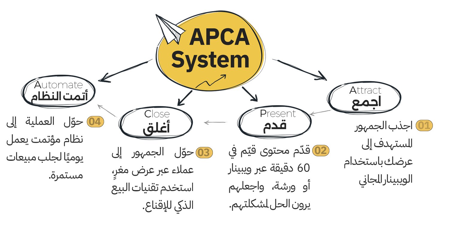 نظام-APCA