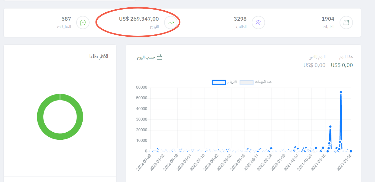 شرح الاسبوع السادس
