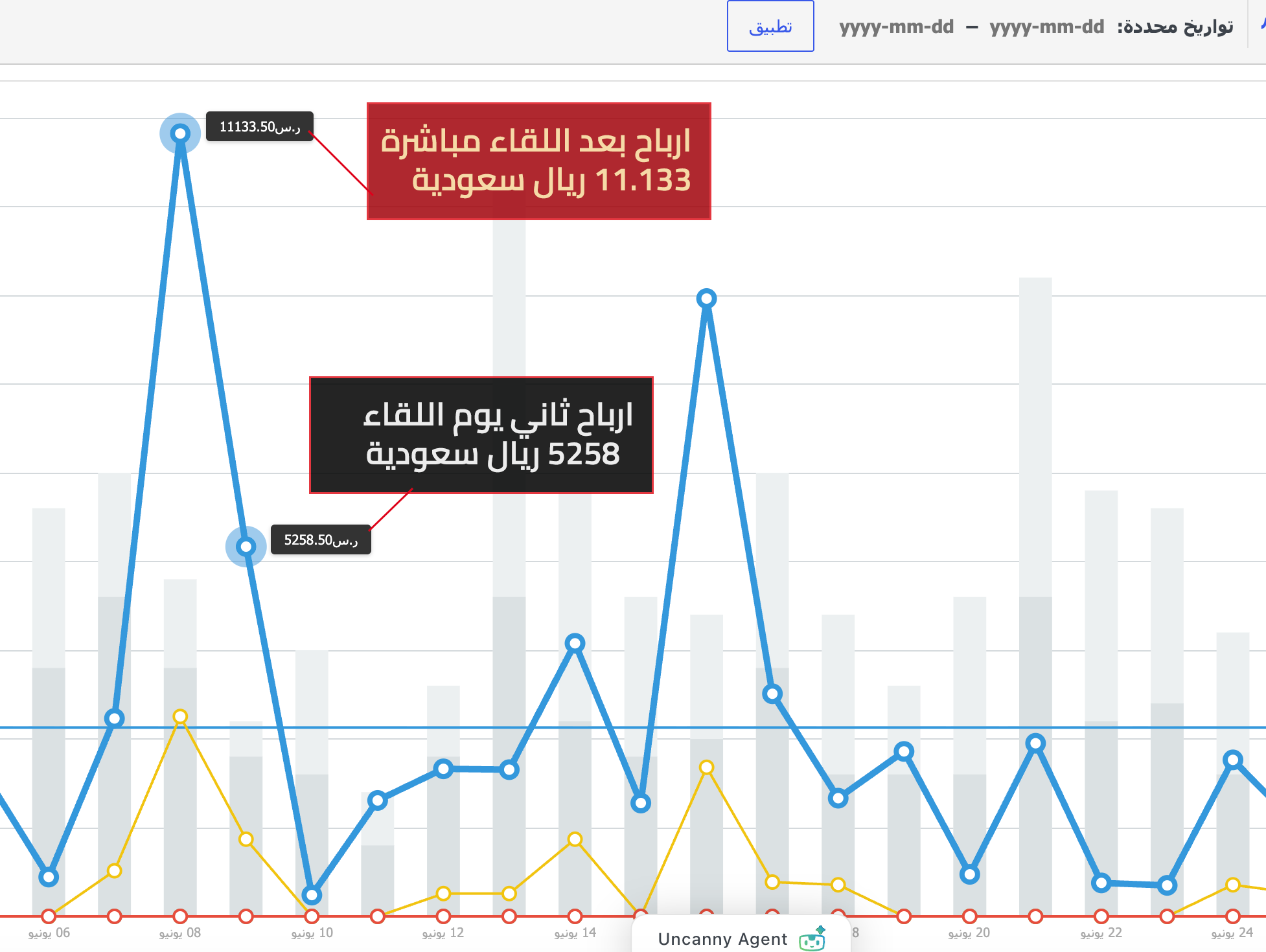 أرباح ورشة مدفوعة لايف