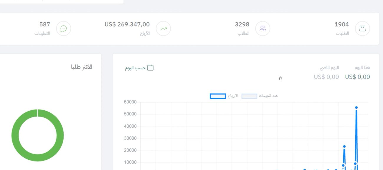 لقطة من نتائج فانل ويبينار لأحد العملاء